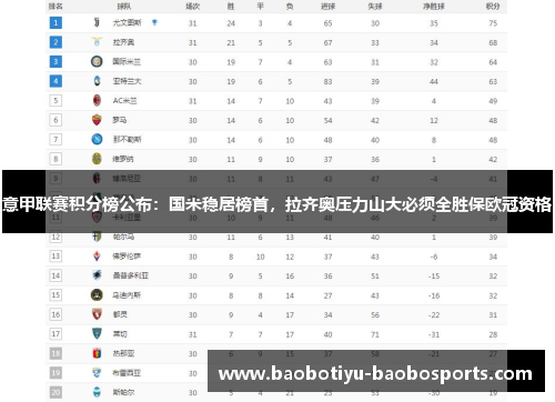 意甲联赛积分榜公布：国米稳居榜首，拉齐奥压力山大必须全胜保欧冠资格